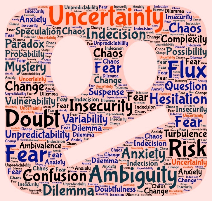 A word cloud of the word uncertainty - a deciding factor of responding vs. reacting